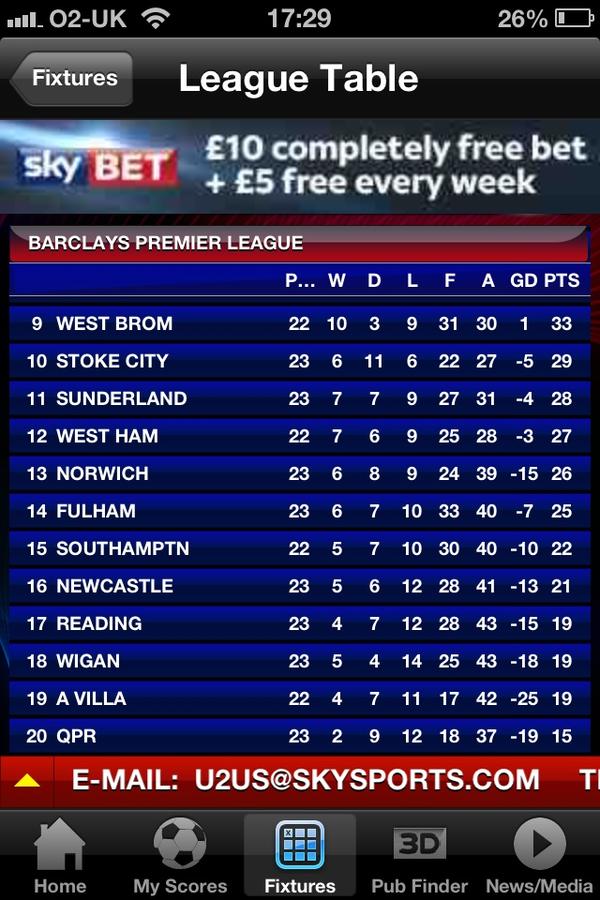 LUFC_Craig1981's tweet image. @jamesbibby83 #startingtoclick #dull #qprarecomingforyounow