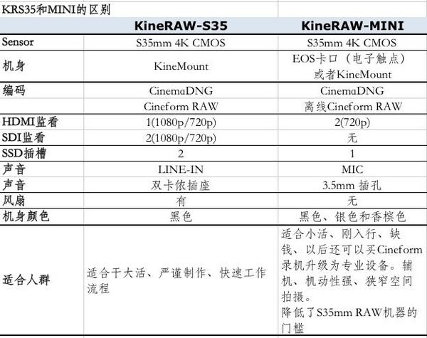 KineRAW tweet media