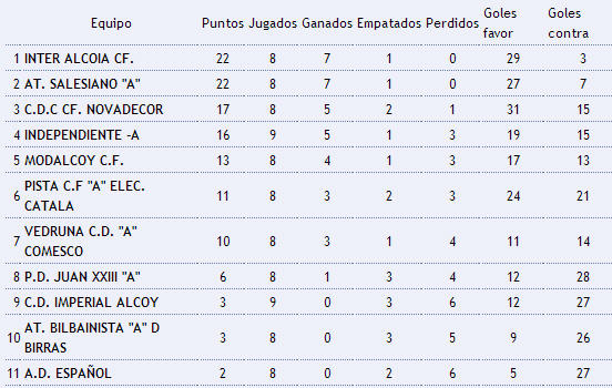 JorgAlbero's tweet photo. Esta semana...a mantenerse en lo más alto @Fvadrian @Eric19_CDA @JuanJosMartnez @srCinos @alexiscremi @Pauet23  @9boba http://t.co/iqVYcyiS