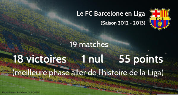 lequipe's tweet photo. FC Barcelone... http://t.co/v4X6giCH