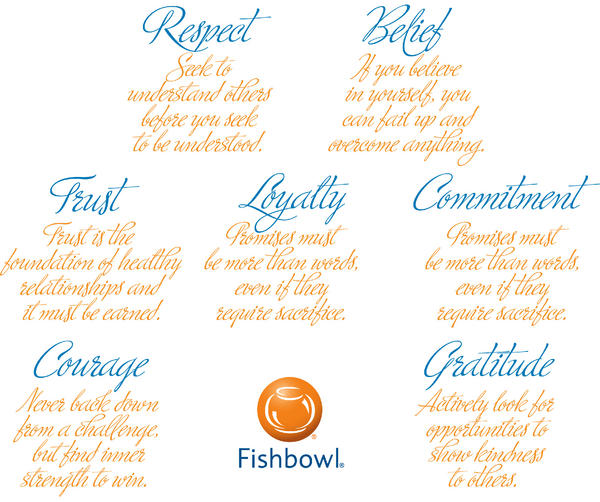 DavidKWilliams's tweet photo. A beautiful way to see all 7 Non-Negotiables #Fishbowl #7NNs http://t.co/u7CdbVp7 http://t.co/r9WwYzIe