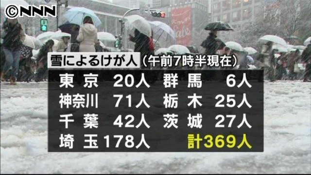 埼玉県民の雪による怪我人が、他の県より郡を抜きすぎてて笑えない件ｗｗ