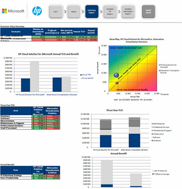 PatrickLownds's tweet image. Do YOU know the economic value of your Microsoft Private Cloud? @WindowsServer #MSFTPrivateCloud