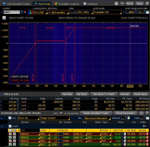BBTompkins's tweet photo. @seeitmarket Here's updated profit curve using Mon close @ 501.75, with 510Call, 500-470 PutSpread. BreakEven=468. http://t.co/v3m0UXOY