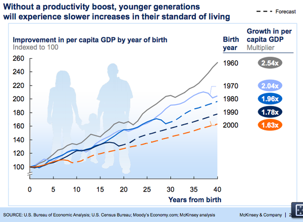 BrookingsInst's tweet photo. PDF mentioned by Martin Baily looks at new technologies, productivity &amp; employment: http://t.co/LqY0Lgnl #USinnovation http://t.co/pNwOc2ry