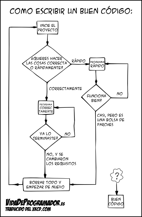 Programador_ES's tweet image. #56 Buen Código