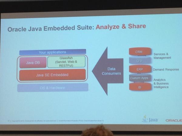 ctjava's tweet image. #iouc_conference #javaembedded suite slide - puts previous tweet in perspective.
