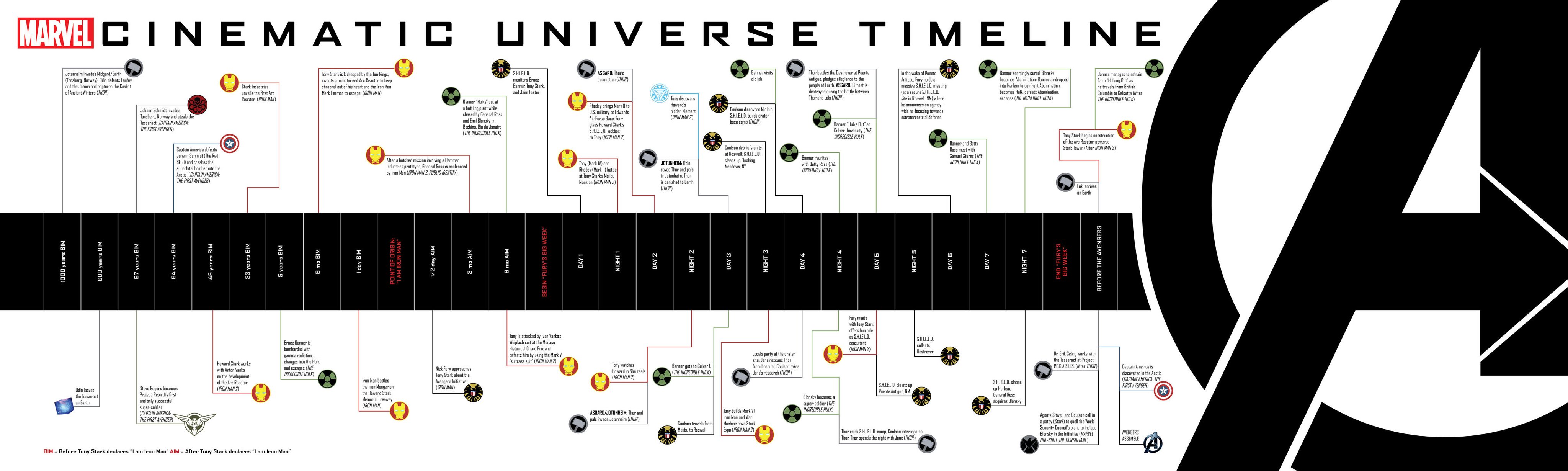 Watch The Marvel Movies In Order