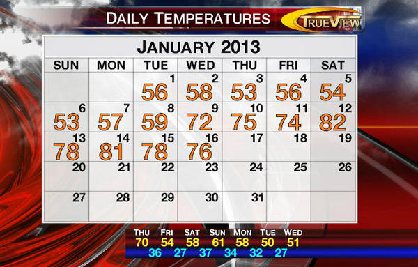 amyaaronson's tweet image. We've had 8 days in a row with temps at least 70 degrees. #scwx #warmjanuary