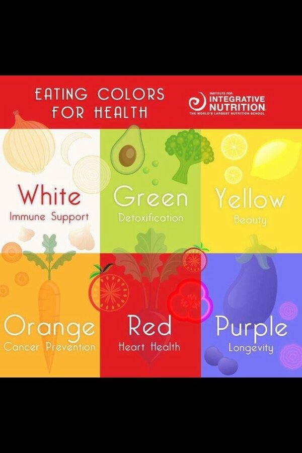 Next time you have some food have a think what it will do for you.