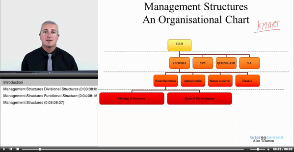 TutorOnDemandHQ's tweet photo. Studying #VCE Business Management? Check out our online videos that'll help you ace the subject :) http://t.co/LhAg768g http://t.co/KC15Sh0e