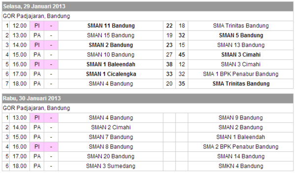 dblindonesia's tweet photo. Skor kemarin(29/01) & jadwal #HondaDBL2013 #WestJavaSeriesEastRegion #Bandung Hari ini(30/01) http://t.co/dGW3kpw9