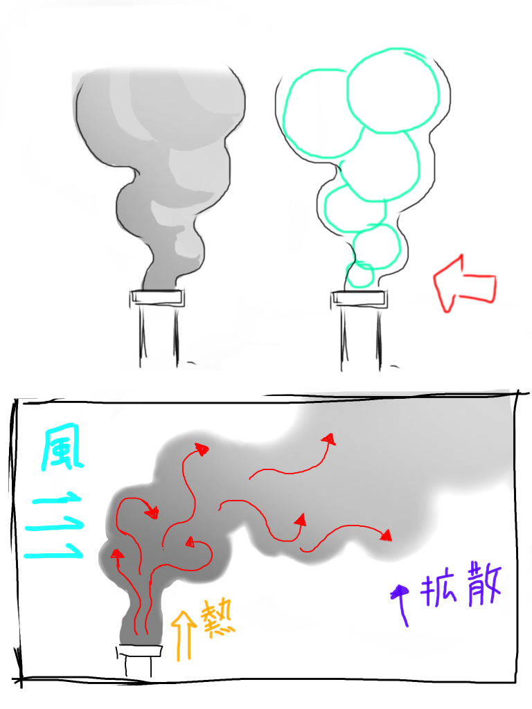 山崎峰水 V Twitter マンガ背景 煙の処理のツイート 煙はマンガ 的に描くなら上段の絵のようにボールが段々膨らんでいくイメージで描くとそれっぽくなる 影もボールにつけるようにすれば立体感のある煙になる Http 山崎峰水 V Twitter マンガ背景 煙の処理のツイート 煙はマンガ 的に描くなら上段の絵のようにボールが段々膨らんでいくイメージで描くとそれっぽくなる 影もボールにつけるようにすれば立体感のある煙になる Http