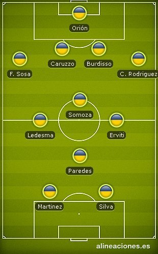 Así formaría #Boca el sábado vs River en Córdoba. Ustari, Magallán, Fernández, Erbes, Ribair, Acosta y Viatri al banco.