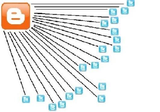 rss_blog_tweets's tweet photo. Check out my #Gig: link your blog feed to 20 twitter accounts for $5 on #Fiverr http://t.co/ndAsV5Mt via @FiverrHQ http://t.co/haBeg17C