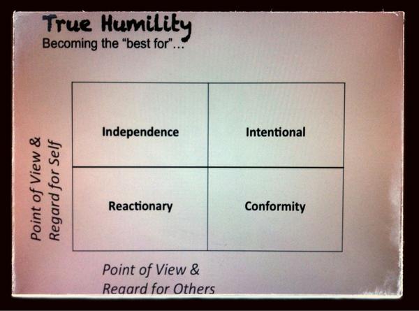 craighatting's tweet image. What is yr purpose?
#donminator #truehumility