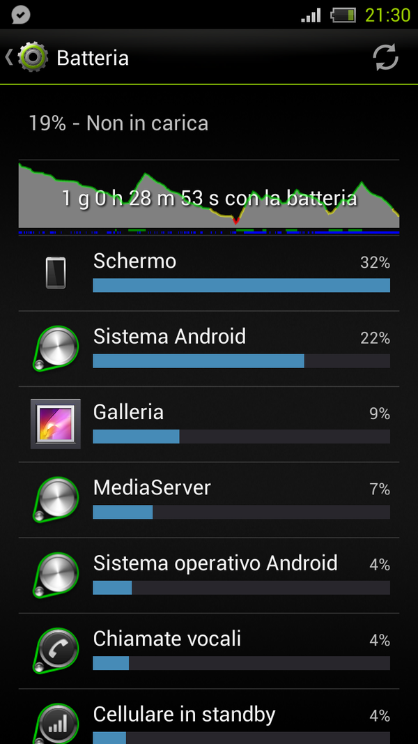 iltiponormale's tweet image. Amaing !! #battery #galaxys3 #Android42