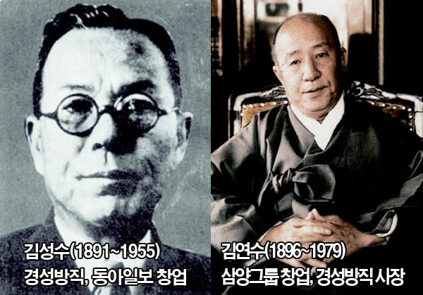 동아일보 창업자 김성수와 삼양그룹 창업자 김연수는 사이좋은 친일파 형제입니다. 그 후손들은 각각 동아일보와 삼양그룹을 여전히 소유하고 있습니다. (*삼양사와 삼양라면은 다른 회사)