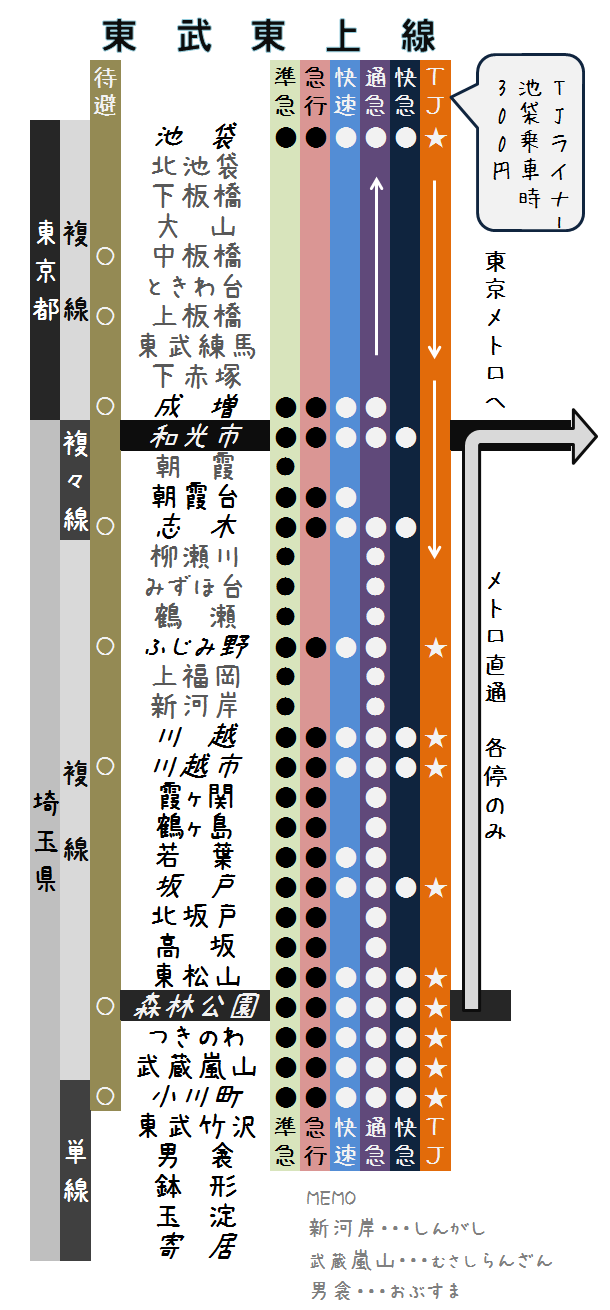 池袋 から 朝霞 台