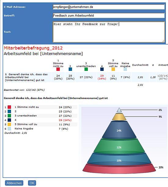NetigateDE's tweet image. Mit dem #Netigate Graph-Mailer Umfrageergebnisse schnell und effizient teilen netigate.de/mit-dem-netiga…