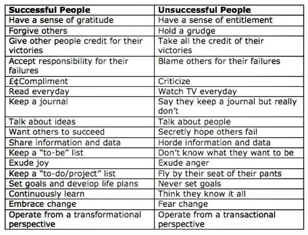ArabKen's tweet image. #SuccessChecklist