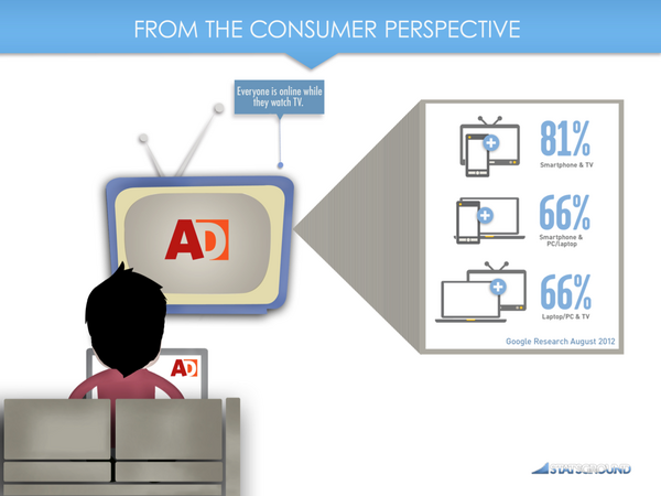 Statsground tweet media