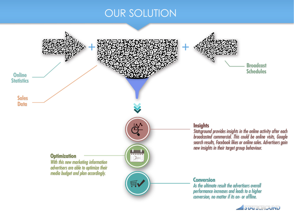 Statsground tweet media