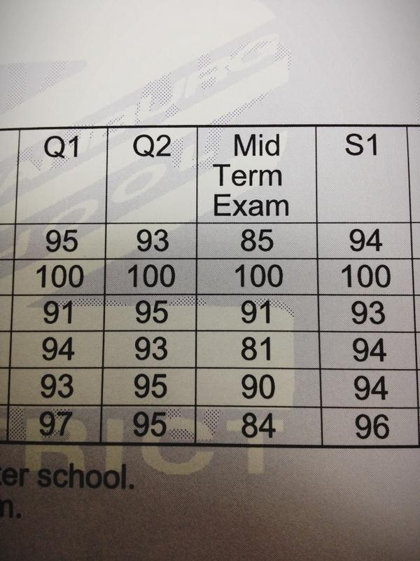 mattcpeeler's tweet image. #vscocam all A&apos;s! #workhardstudyhard #nerd