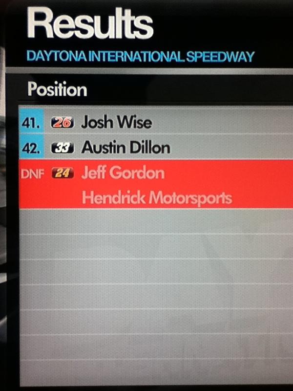rckaminski's tweet photo. Just for done racking the Daytona 500 on the new NASCAR game I hope this isn't a prediction for Jeff's 2013 season http://t.co/b40IfkF0