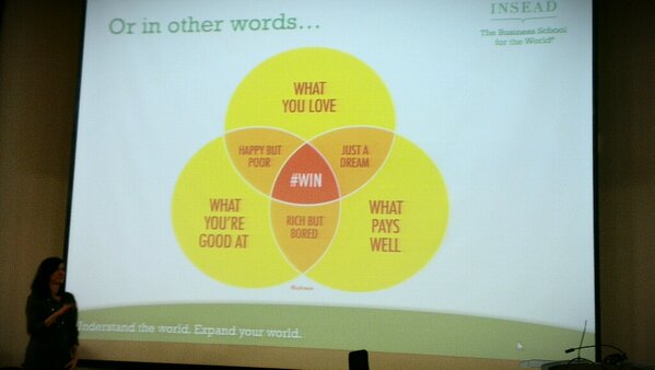 MBAExperience's tweet photo. The equation for a winning job: #career day coaching camp at #INSEAD ^AL http://t.co/1NXAMfWj