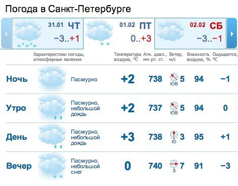 Погода спб на 10 гисметео точная