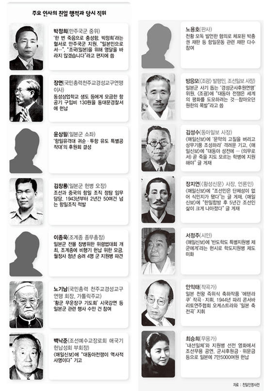 한국역사&친일파봇 #역사바로세우기 tweet media