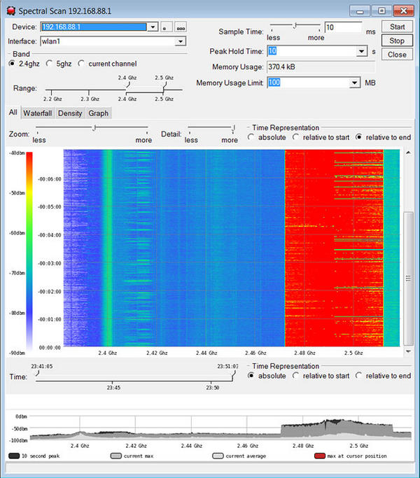 Олег цяпа микротик. Mikrotik scan. Mikrotik scan. Микротик станция. Mikrotik scan.