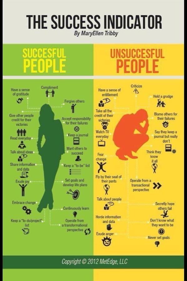 RT @lauramariemcd: Successful and unsuccessful people look different from one another.  Which are you? #FHTMMore.
