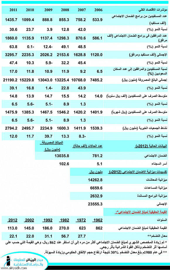     6,5% 2006 2011