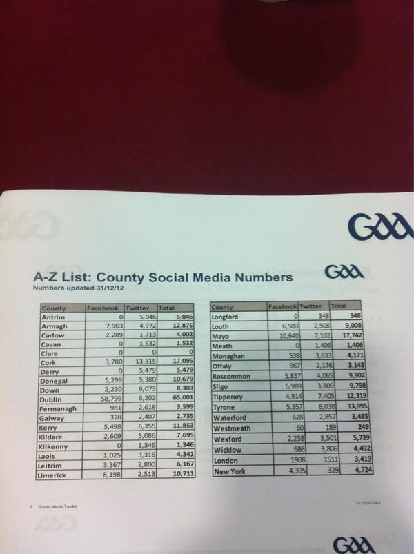 Mayo GAA tweet media