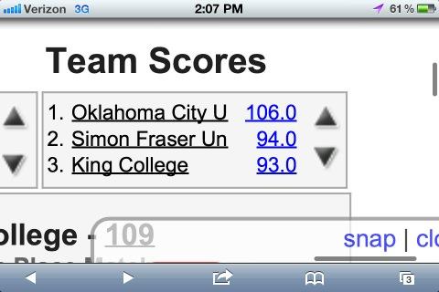 RyTheCommsGuy's tweet photo. The team scores are now auto populating. Here are your top 3 #wcwa13 #kingtornado in third, 1 pt out of 2nd http://t.co/xNGcXftI