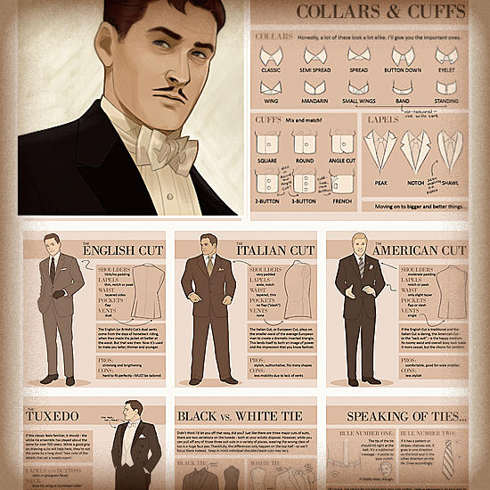 Difference Between British, Italian and American suits (source