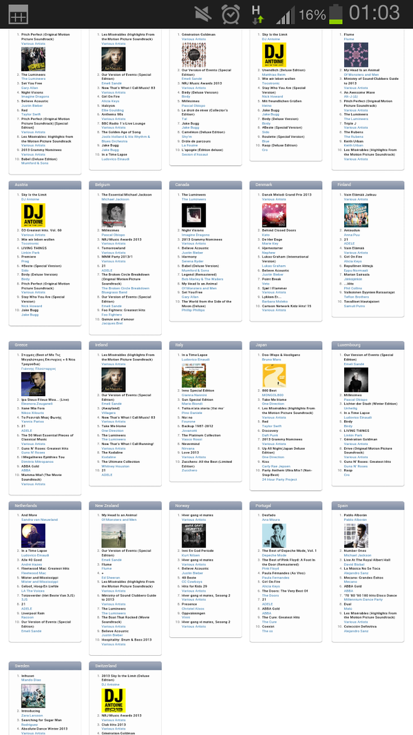 OfficialBCase's tweet photo. No.1 in Germany, Austria and Switzerland!!! Goooo!!!! @Djantoine @madmarkdj @flamemakers http://t.co/mz3awysA http://t.co/u9SZ8ZsP