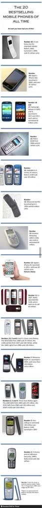 Funnyshit2013's tweet photo. Top 20 mobile!! http://t.co/9zUuXTOz
