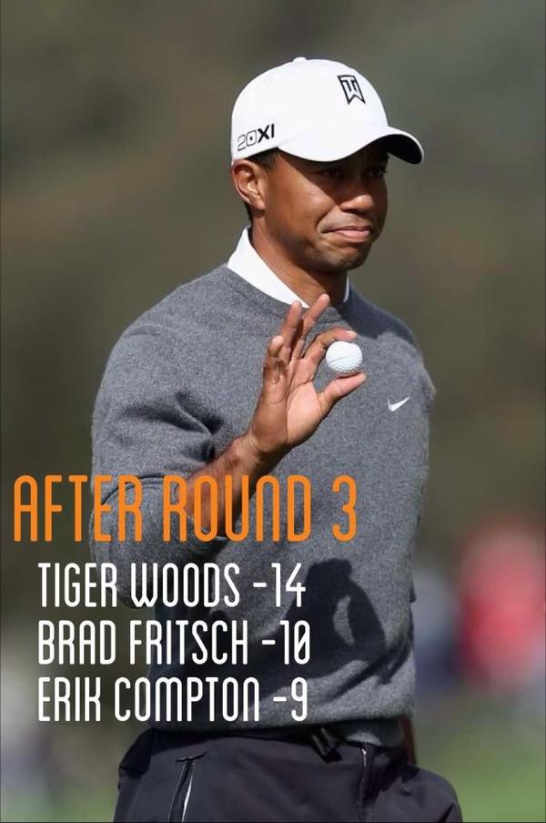 PGATOUR's tweet photo. Final round of @FarmersInsOpen continues on @GolfonCBS and http://t.co/wKwY2Z3B. Give a RT if you want Tiger to win. http://t.co/Fp3RIMmM