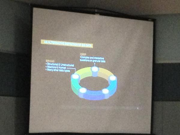 aslann's tweet image. Now @aiazkazi talks about an alternative definition of #bigdata  &quot;Broad, deep and at a high speed&quot; #bigdataconf