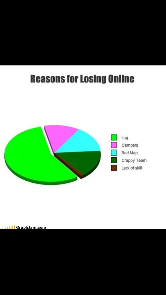 CoDRelates's tweet image. Pretty much! #CoDProblems