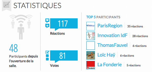agoroom's tweet photo. Quelques statistiques #pre2901 http://t.co/bzPmtfBv