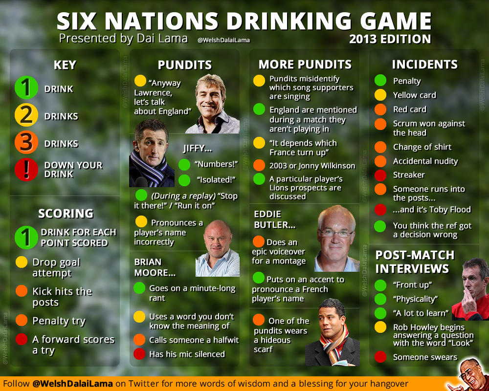 Here it is, the Six Nations Drinking Game r/rugbyunion