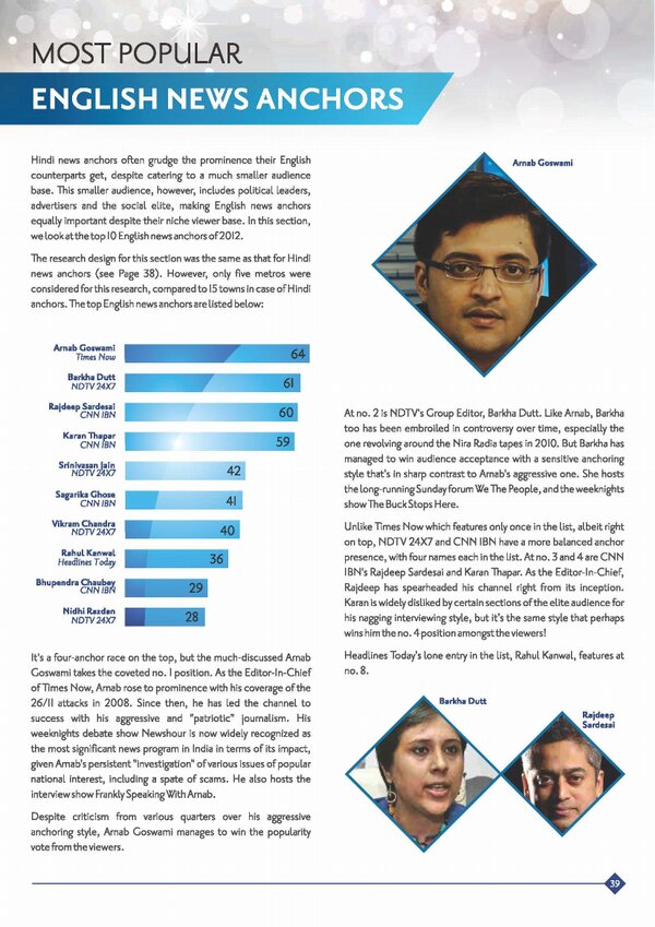 OrmaxMedia's tweet photo. #FP2012 Most Popular English News Anchors section --> http://t.co/pTEe5bBs
