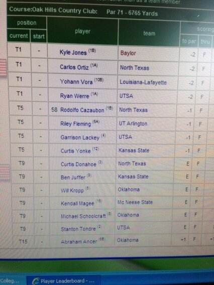 BUgolffacts's tweet image. Sophomore @Kyle_JonesBU rockin on top of the ldrboard #fact #sicem #bugolf