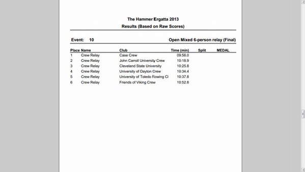 UT_CREW's tweet photo. Mixed Relay Results http://t.co/D94aYUZ5