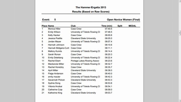 UT_CREW's tweet photo. Novice Women Results http://t.co/gv82Rs0T