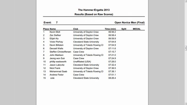 UT_CREW's tweet photo. Novice Men Results http://t.co/jvmEH586